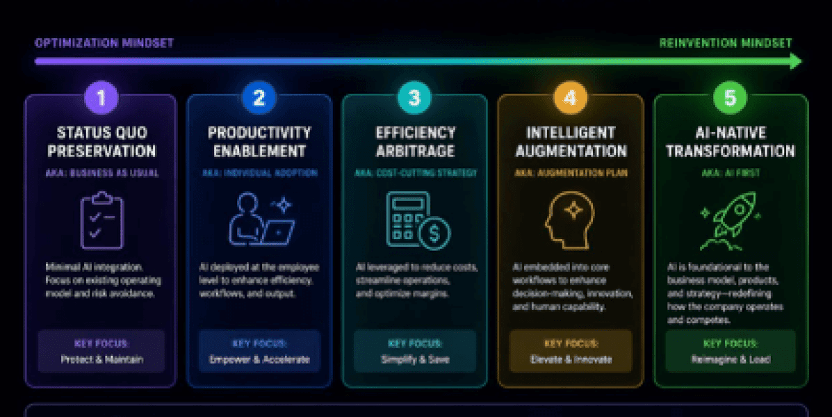 Your Company's AI Strategy Already Exists—Whether You Planned It