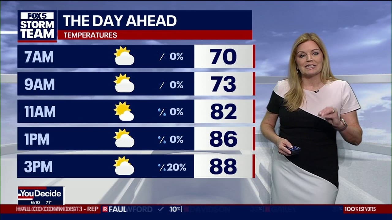 Memorial Day Weekend Weather Alert: Atlanta Businesses Prep for Rain