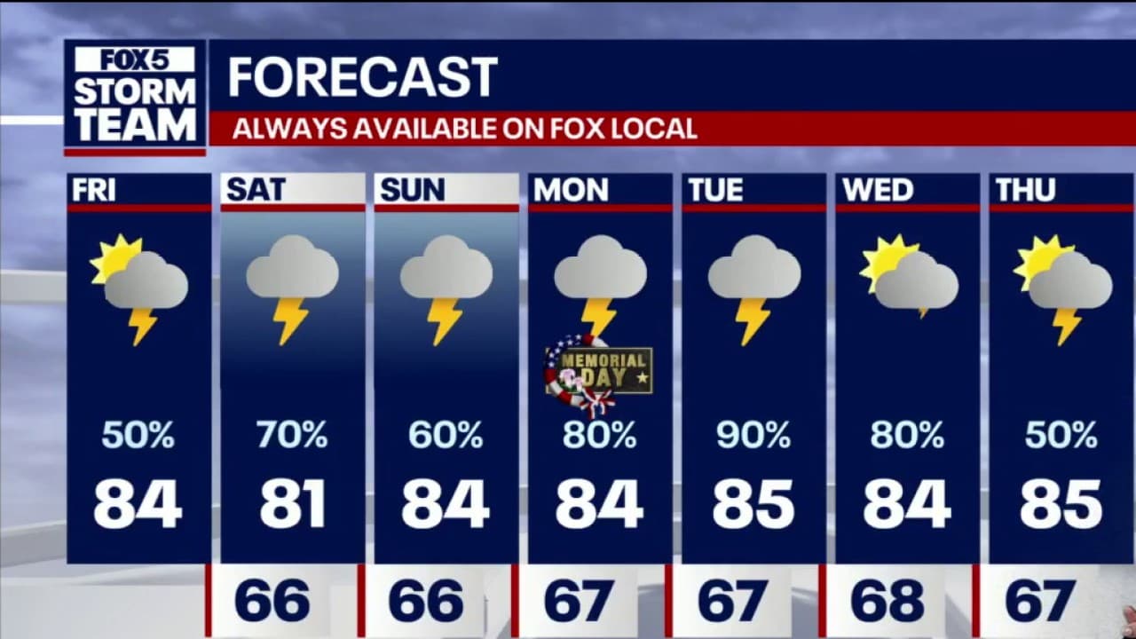 Memorial Day Weekend Weather Could Impact Atlanta Retail, Travel Plans