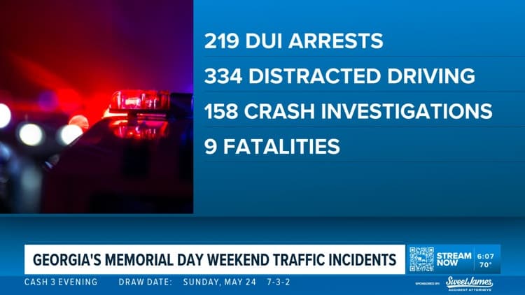 Georgia Roads See Spike in Holiday Fatalities, DUI Arrests