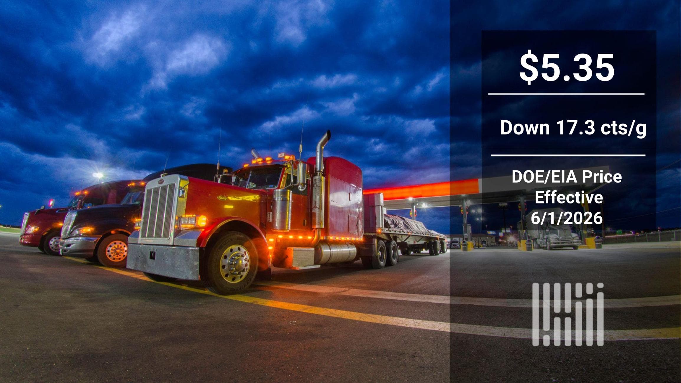 Diesel Prices Hit Multi-Month Lows, Easing Freight Costs