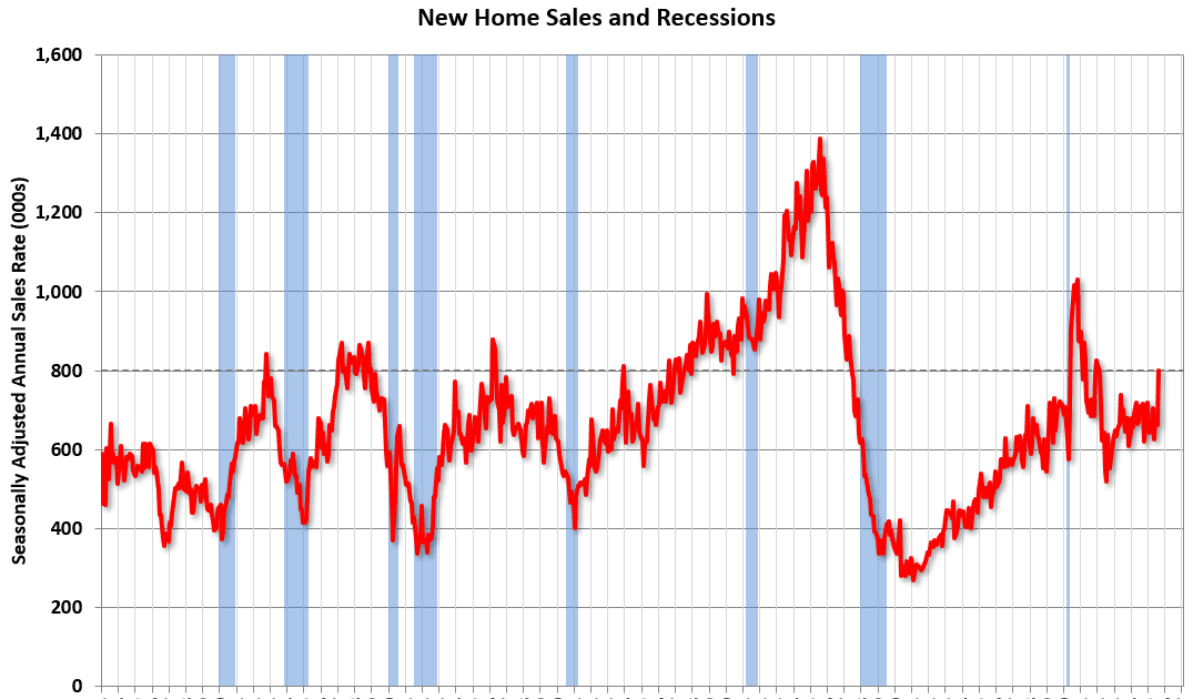 Key Economic Reports Set for Week of January 11