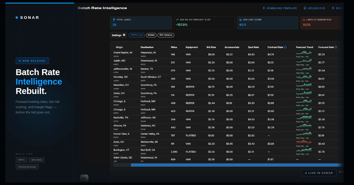 SONAR Expands Rate Intelligence Tool Into Full RFP Pricing Platform