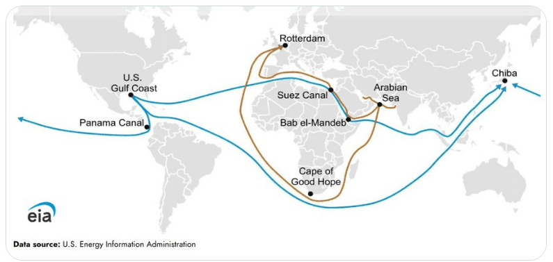 Geopolitical Uncertainty Poses New Risk to Economic Strategy