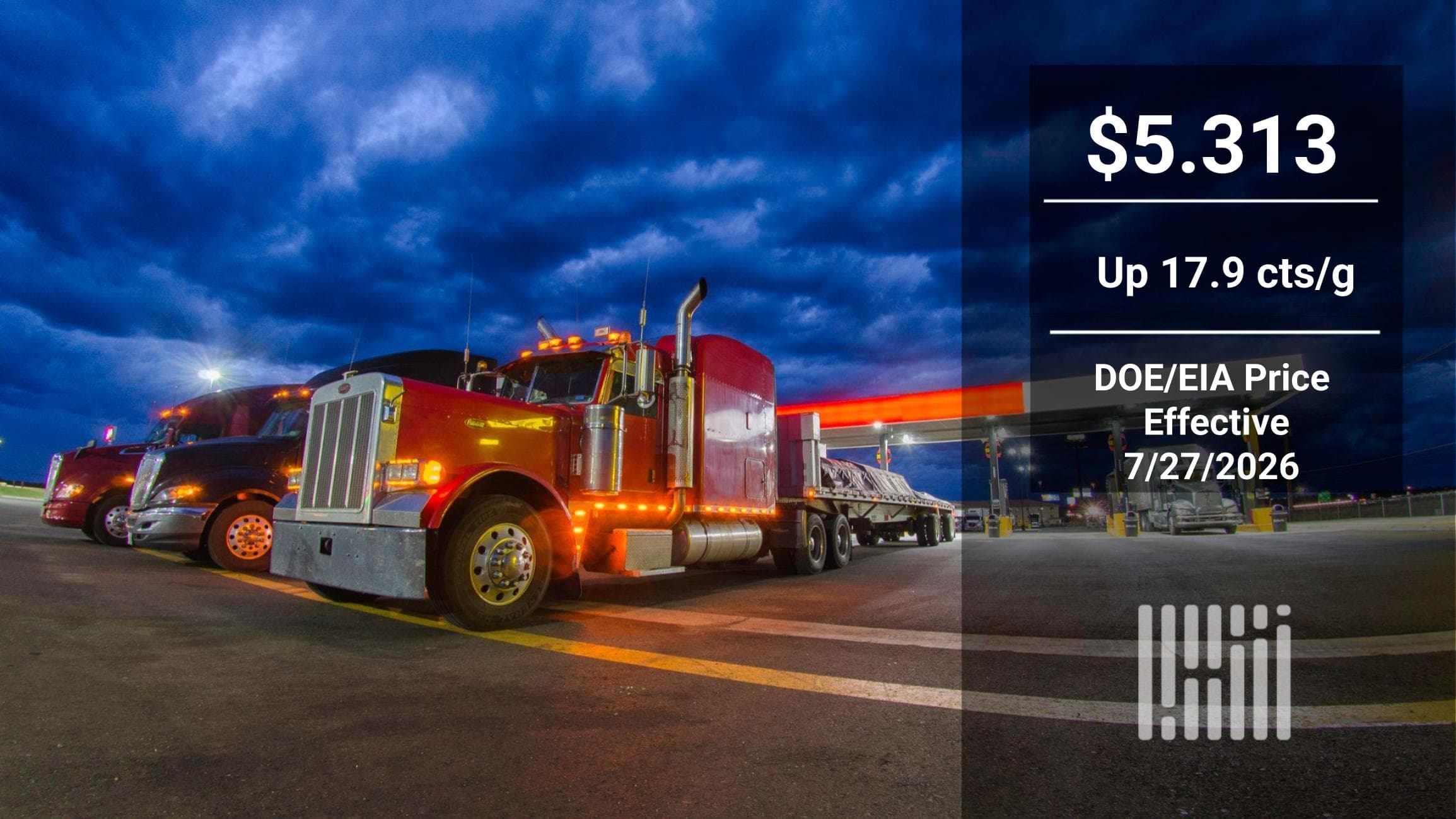 Diesel Prices Rise Despite Pullback in Futures Markets