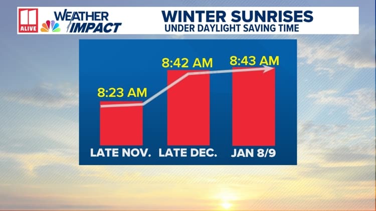 Year-Round Daylight Saving Time: What Atlanta Businesses Need to Know